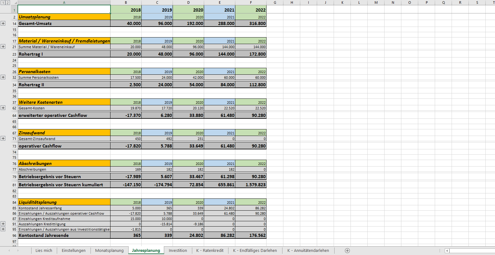 Excel Vorlage Finanzplan Businessplan Jahresplanung