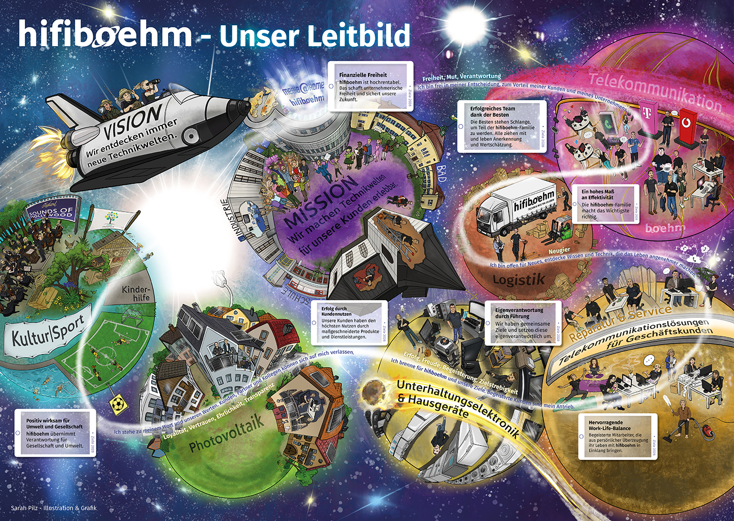 Hifiboehm Leitbild WEB